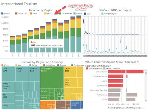 display color legend  tableau chart stack overflow