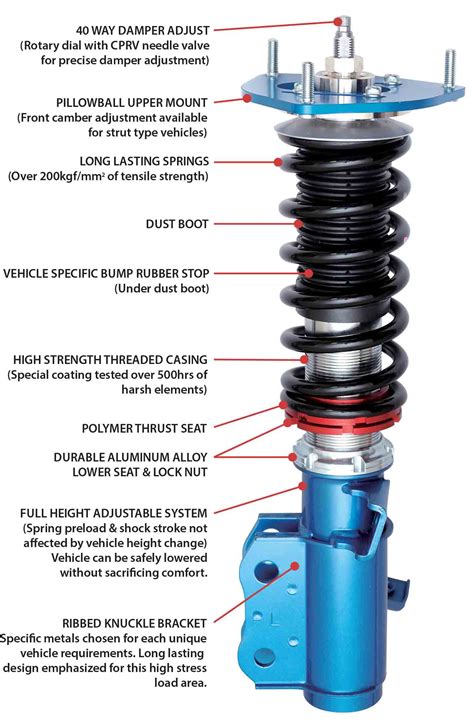coilovers universal      fit