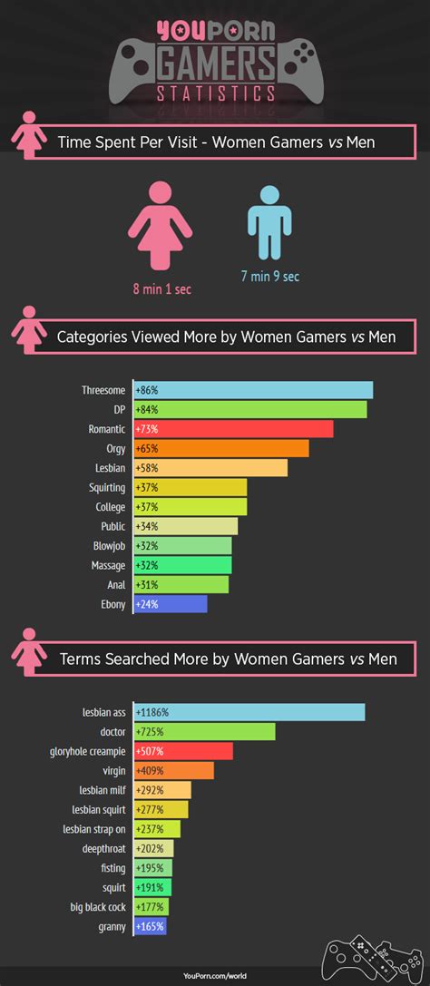 youporn stats reveal wii users are into zelda hentai and transgender porn egmr