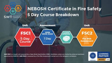 nebosh fire certificate classroom swt health safety training