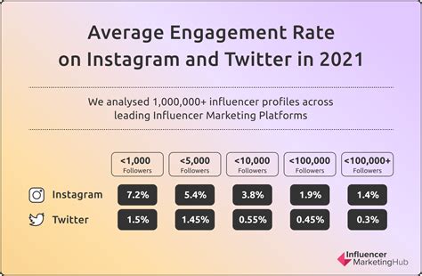instagram money calculator instagram influencer engagement calculator