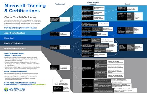 microsoft role based certification roadmap ca edition  learningtree