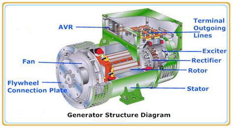 introduction  asynchronous generator tycorun batteries