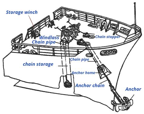 anchor windlass  ultimate guide marine equipment spare parts  stop marine suppliers