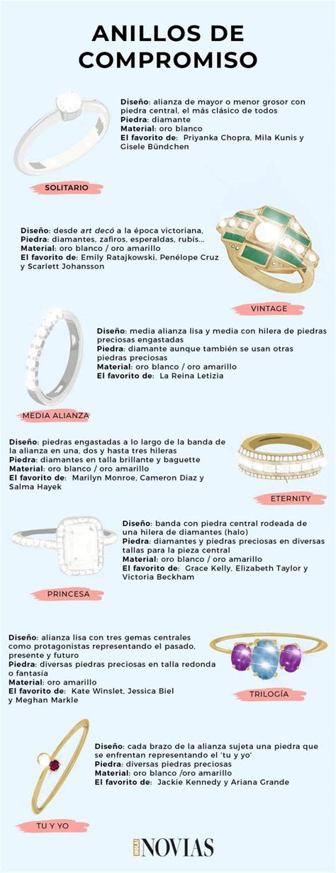 Significado De Los Anillos De Compromiso Segun Las Piedras Ph