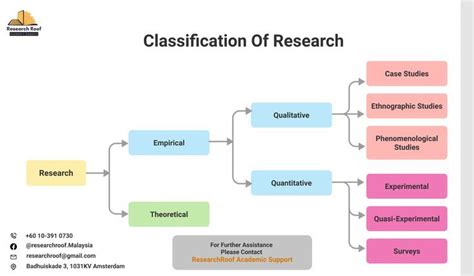 classification  research research tips research topics ideas research methodology