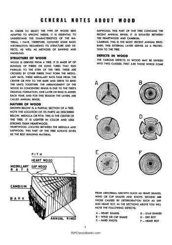 How to Build Modern Furniture Vol.1: Practical