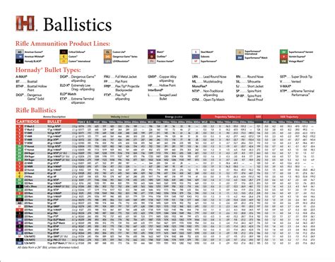 handgun ballistics chart