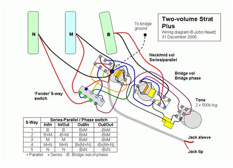 stratocaster wiring diagram  volume strat  schematic demo