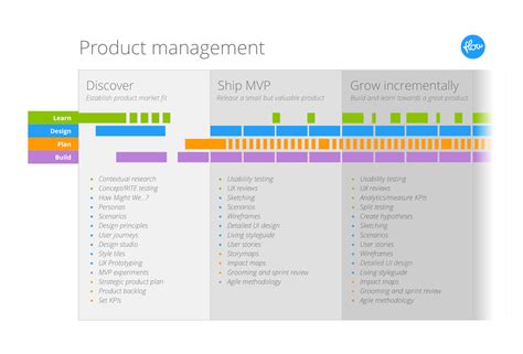 unified product management framework front