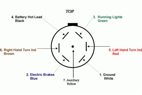 flat   blade wiring diagram