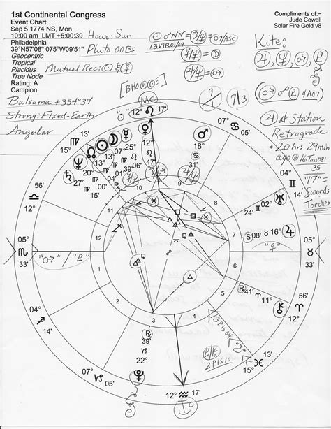 stars  washington horoscope st continental congress   details