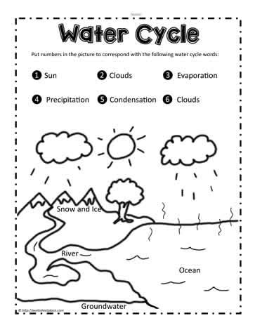 label  water cycle worksheets