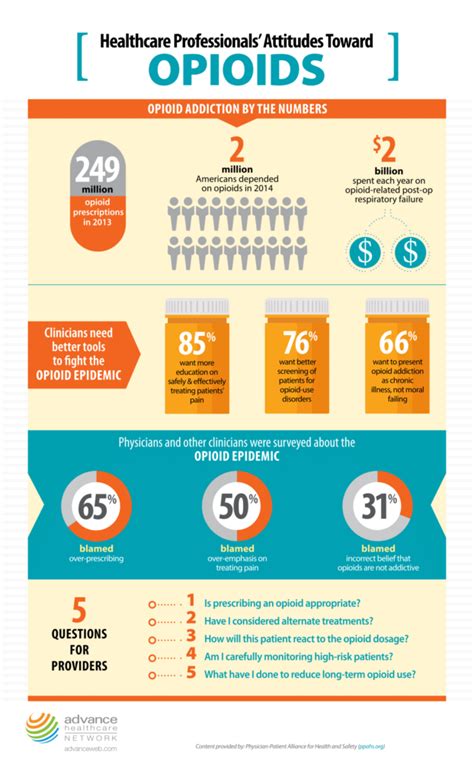 the u s opioid epidemic in numbers physician patient alliance for