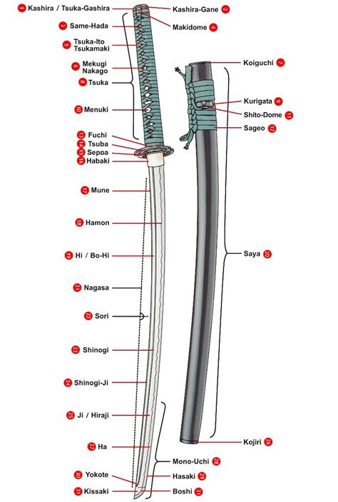 katana swords sword reference samurai swords