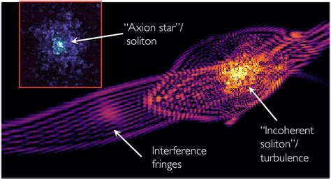 axion dark matter       science advances