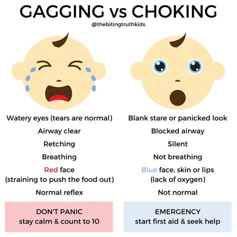 Choking Gagging Telegraph