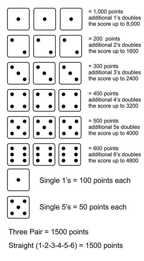 ten thousand easy dice rolling game  fun   kids  learn