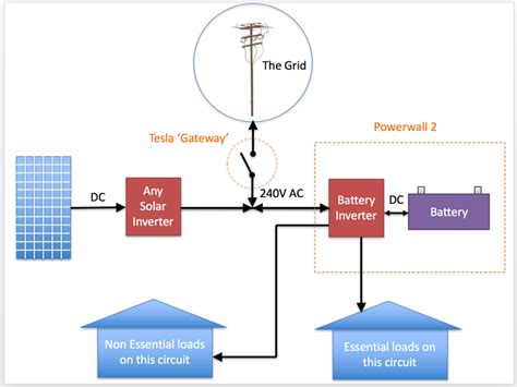 diagram tesla powerwall  wiring diagram mydiagramonline