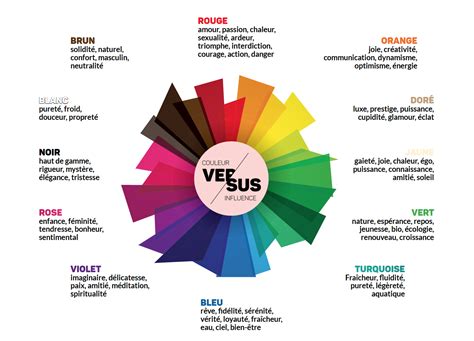 blog exaprint nuancier psychologie des couleurs signification des couleurs