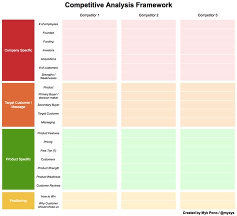 tools   competitor analysis