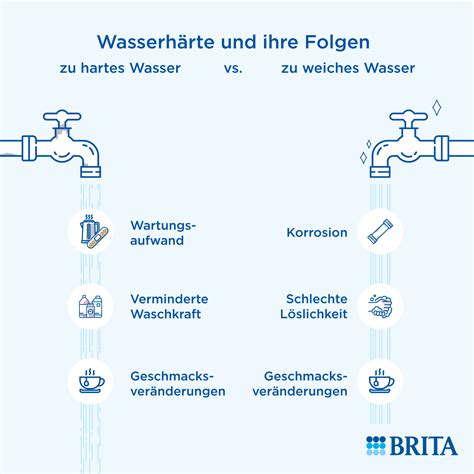 optimale wasserhaerte im trinkwasser brita