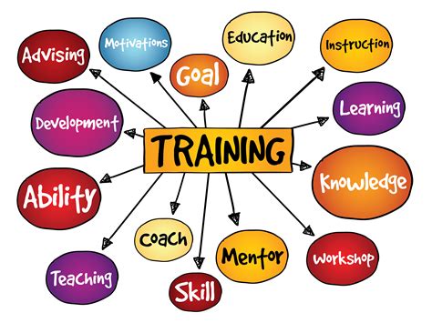 effective   job training strategies