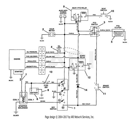 wiring diagram  ariens ak mower wiring diagram pictures