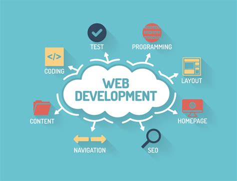 great  courses  web development   report