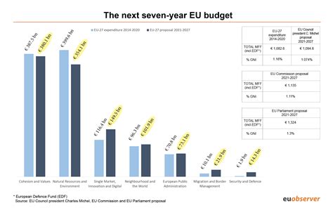 these are the crunch issues at the eu budget summit