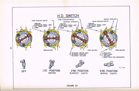 harley  pole ignition switch wiring diagram kira schema