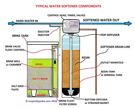 water softener regeneration cycle duration fix  long water softener regeneration cycle
