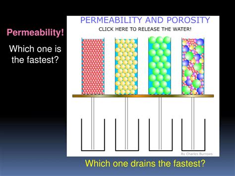 porosity  permeability review  quiz powerpoint  id