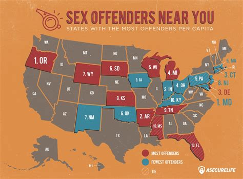 Mississippi Among Top 10 States For Sex Offenders