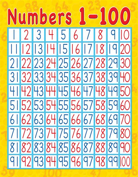 number    chart numbers    printable worksheets images