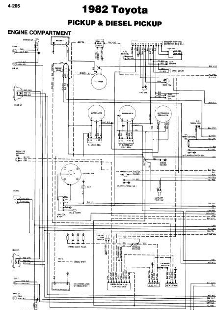 toyota pickup wiring diagrams diagram schematic