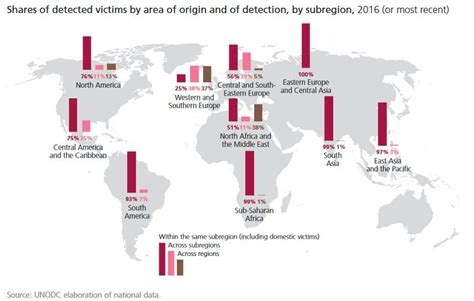 9 latest key findings the un made on human trafficking worldwide center for girls