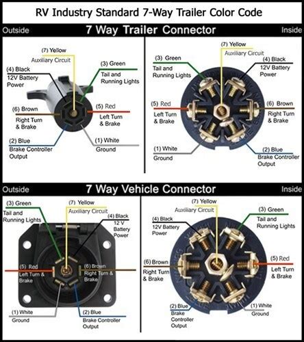 innovatehouston tech curt   rv blade wiring diagram