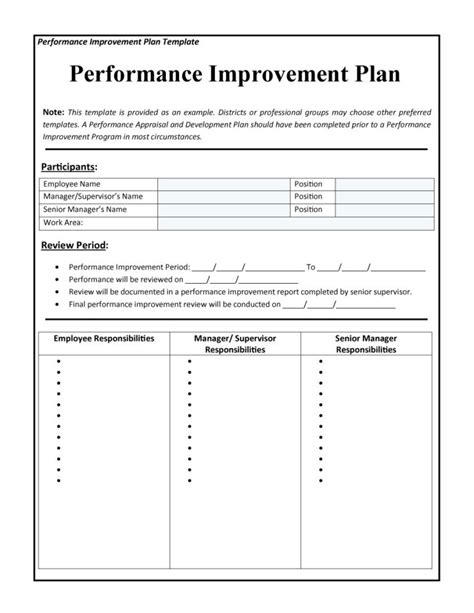 performance improvement plan templates examples ment  improvement