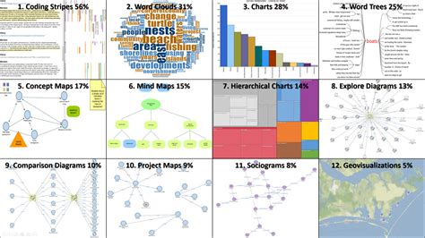 popular techniques  visualizing qualitative data cool infographics