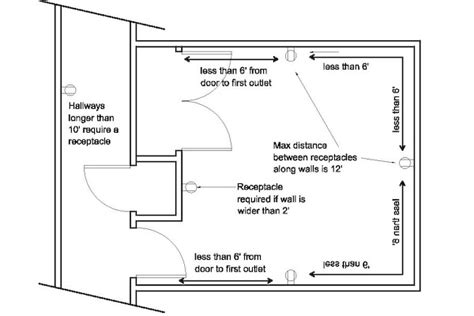 basic shed wiring diagram wiring flow
