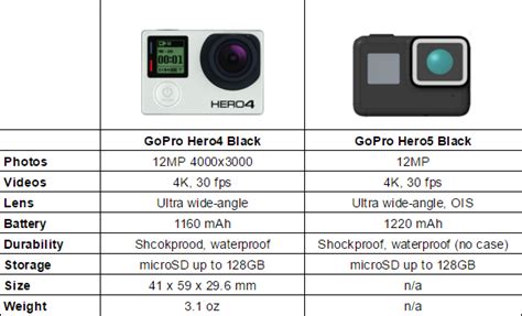 official gopro karma drone specs features price release date