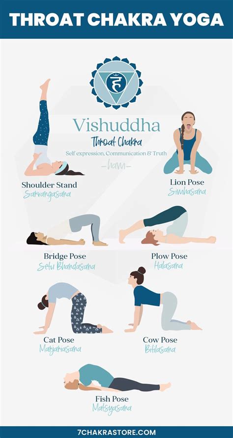 throat chakra yoga poses sacral chakra yoga chakra yoga yoga asanas