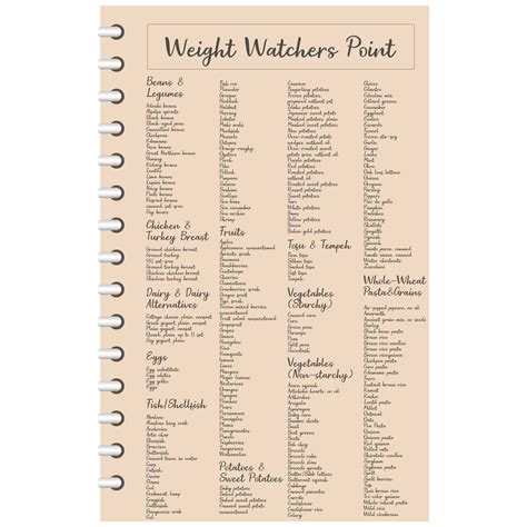 Weight Watchers Food Chart Printable