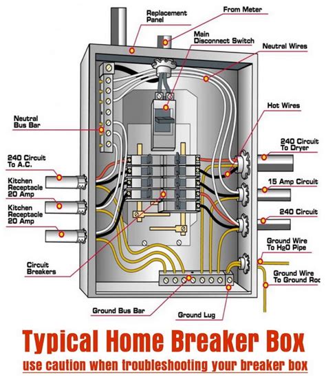 typical home breaker box electrical panel wiring electrical work electrical projects