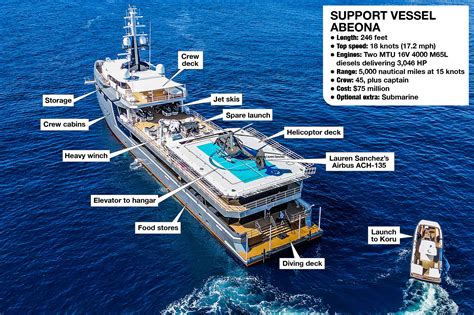 jeff bezos  yacht    foot support ship lauren sanchez