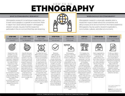 ethnography research   method   professionals  academics