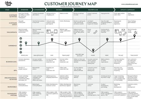 user journey map template uxtweak
