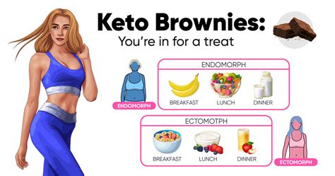 keto brownies youre    treat weight loss blog betterme