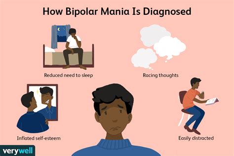 bipolar mania signs diagnosis  treatment